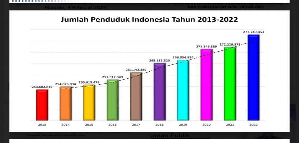 Dinamika Populasi dan Hubungannya dengan Keseimbangan Lingkungan